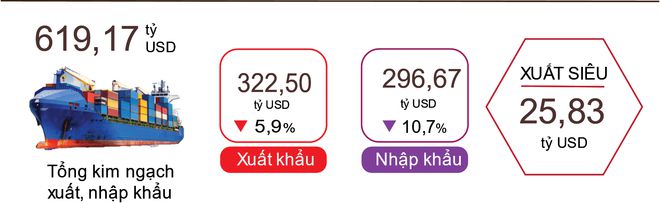 越南计划部：2023年前11个月货物进出口总额61917亿美元开云体育 开云官网(图1)