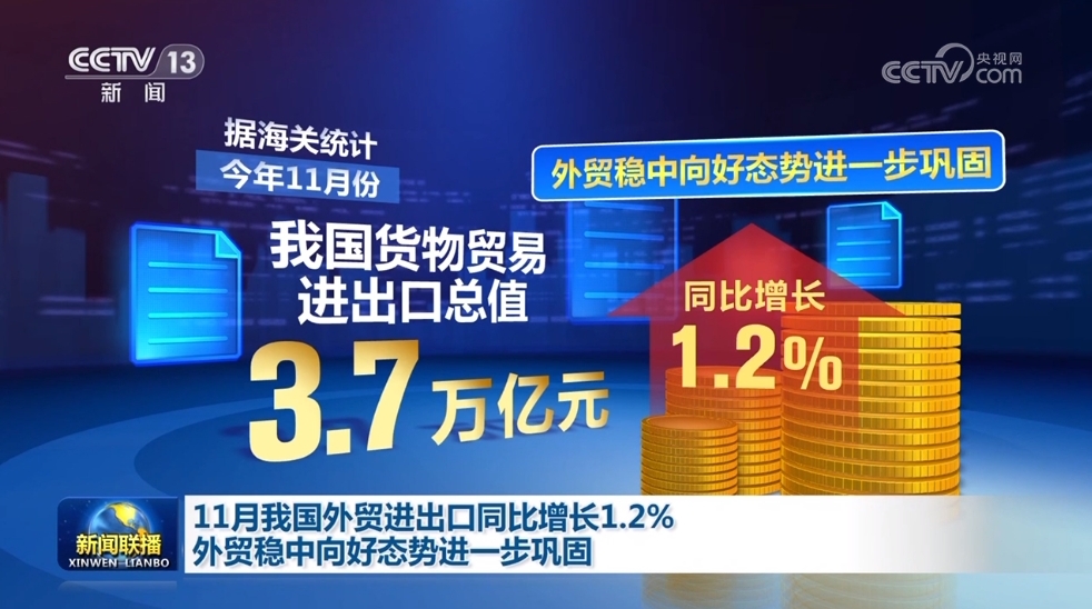 开云 开云体育平台11月我国外贸进出口同比增长12% 外贸稳中向好态势进一步巩固(图1)